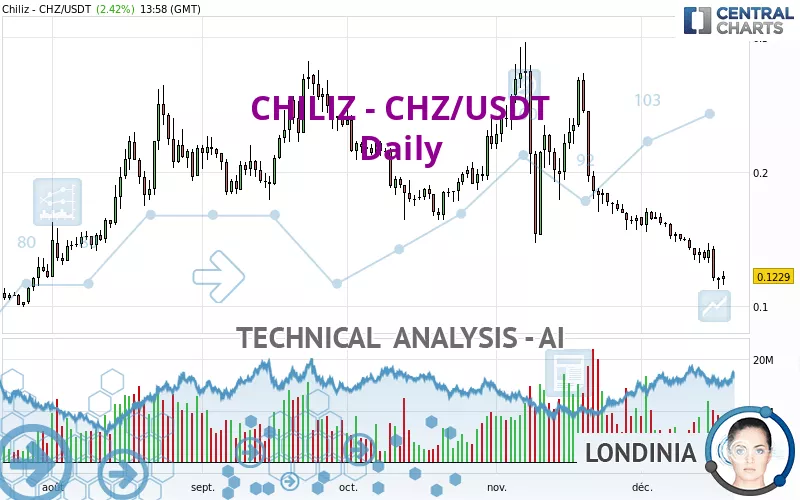 CHILIZ - CHZ/USDT - Daily