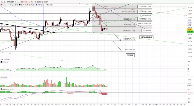 BITCOIN - BTC/USDT - 8H