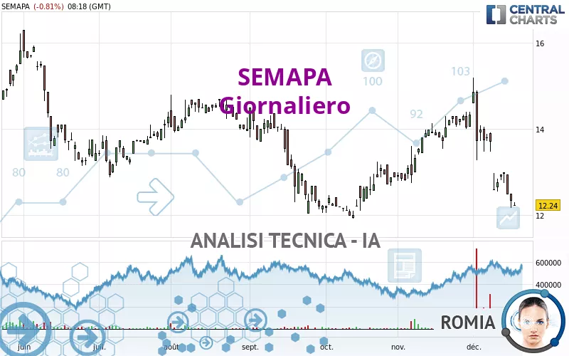 SEMAPA - Journalier