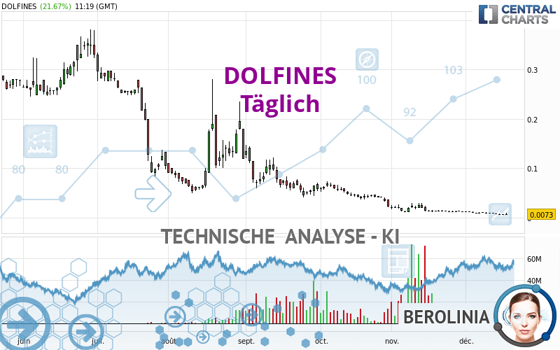 DOLFINES - Täglich