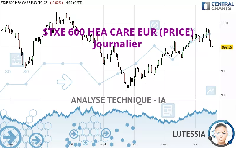 STXE 600 HEA CARE EUR (PRICE) - Täglich