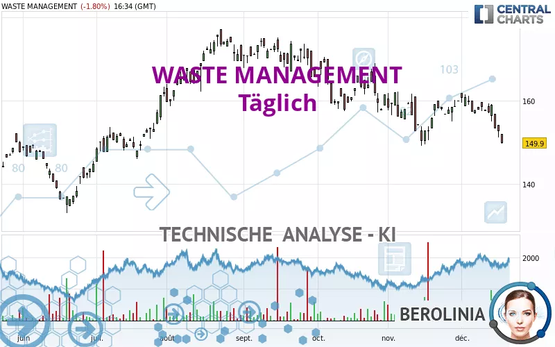 WASTE MANAGEMENT - Täglich