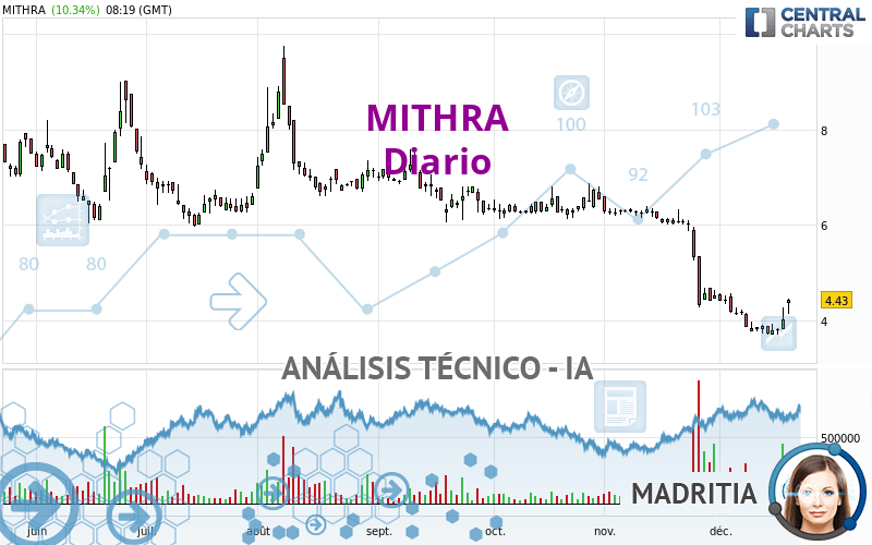 MITHRA - Diario