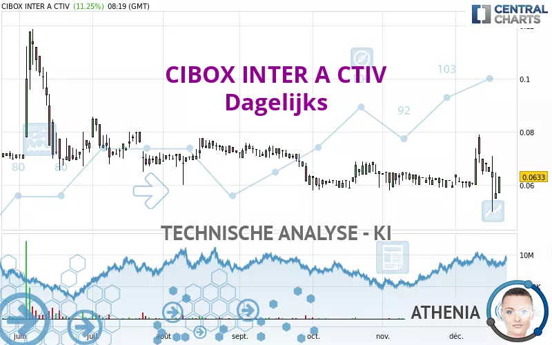 CIBOX INTER A CTIV - Dagelijks