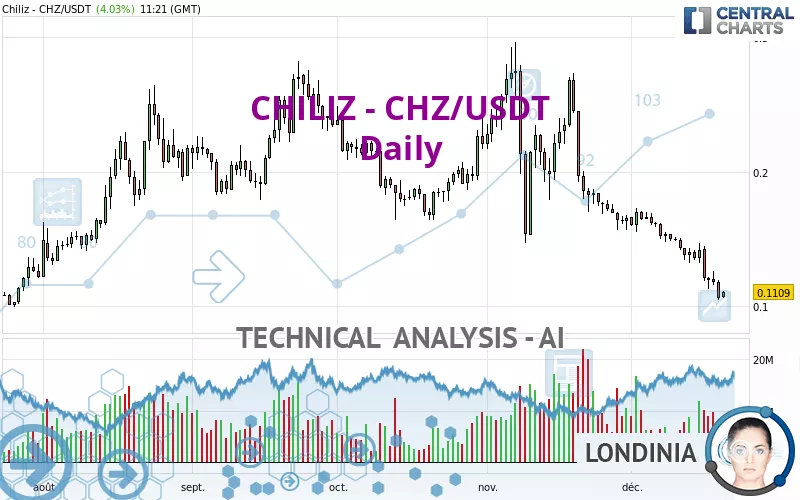 CHILIZ - CHZ/USDT - Täglich