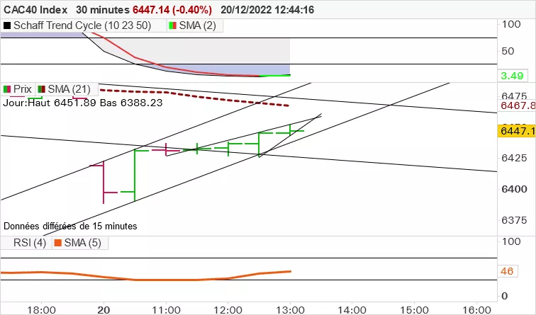 CAC40 INDEX - 30 min.