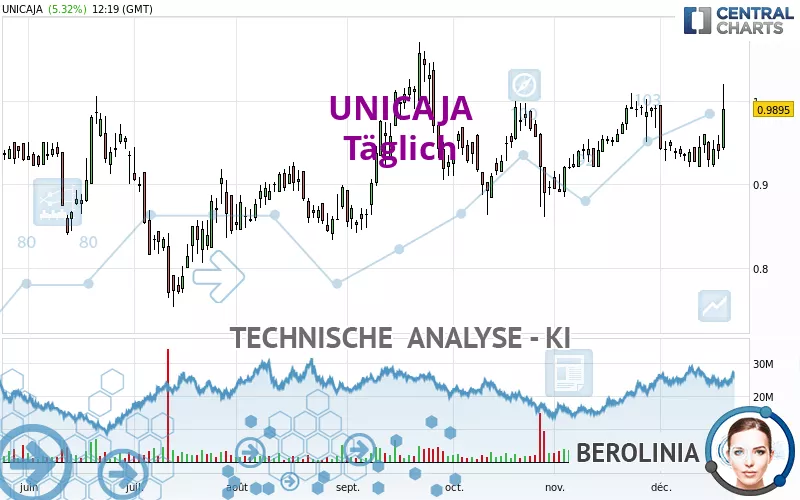 UNICAJA - Täglich