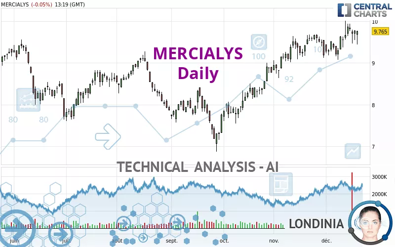 MERCIALYS - Giornaliero