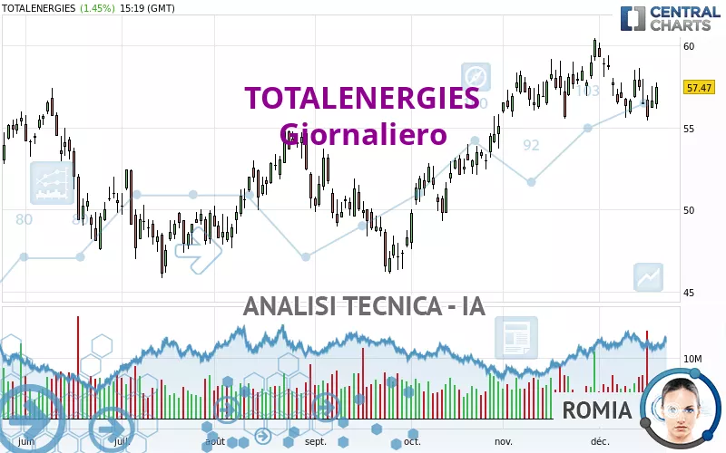 TOTALENERGIES - Journalier