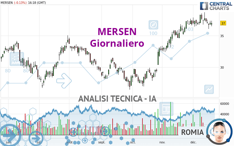 MERSEN - Täglich