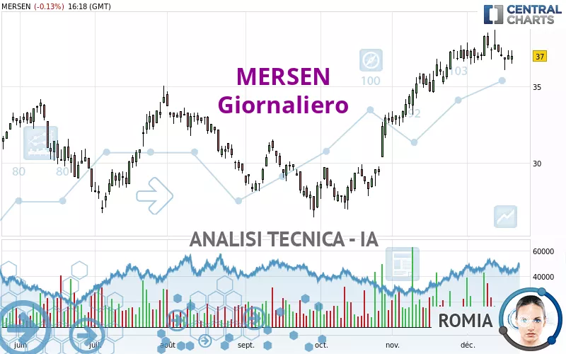 MERSEN - Diario