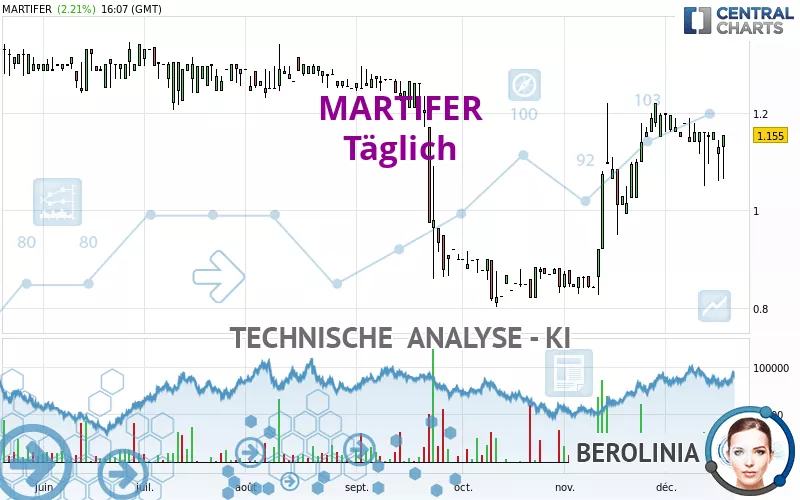 MARTIFER - Diario