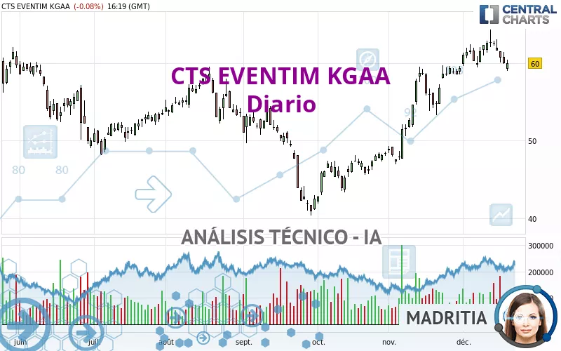 CTS EVENTIM KGAA - Diario