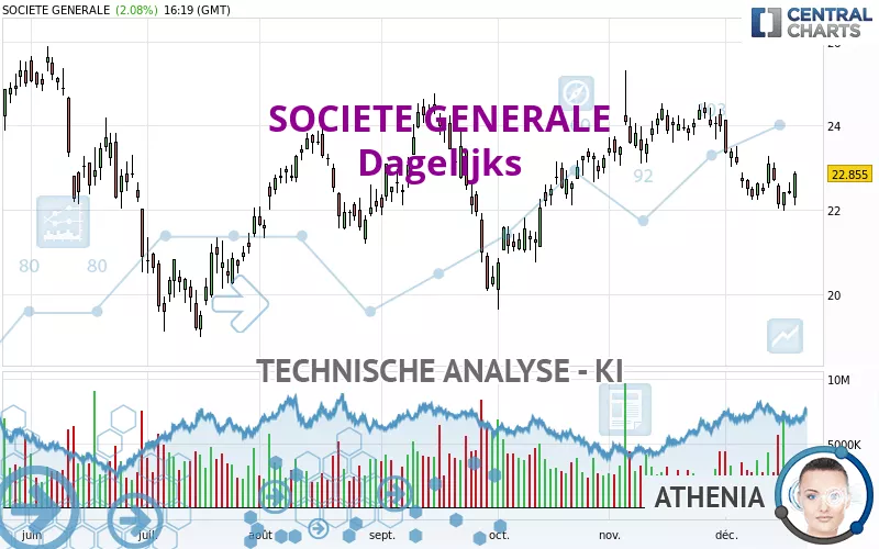 SOCIETE GENERALE - Dagelijks