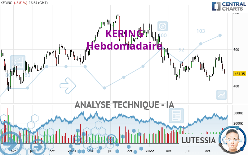 KERING - Weekly