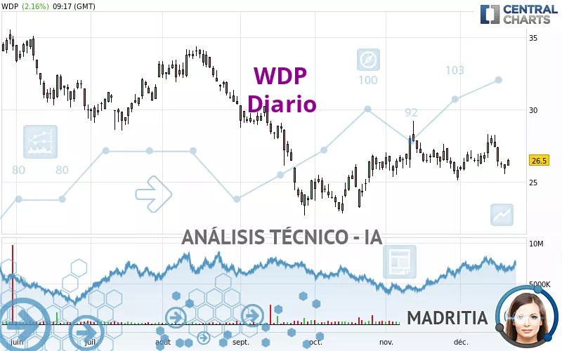 WDP - Diario