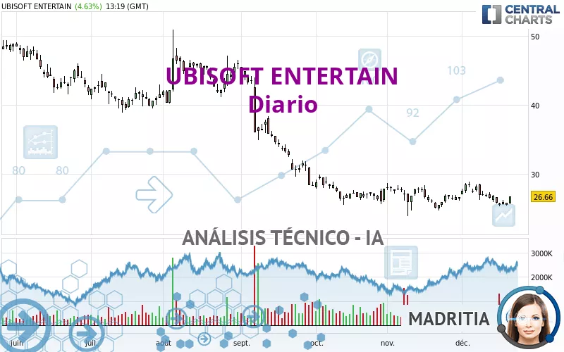 UBISOFT ENTERTAIN - Diario