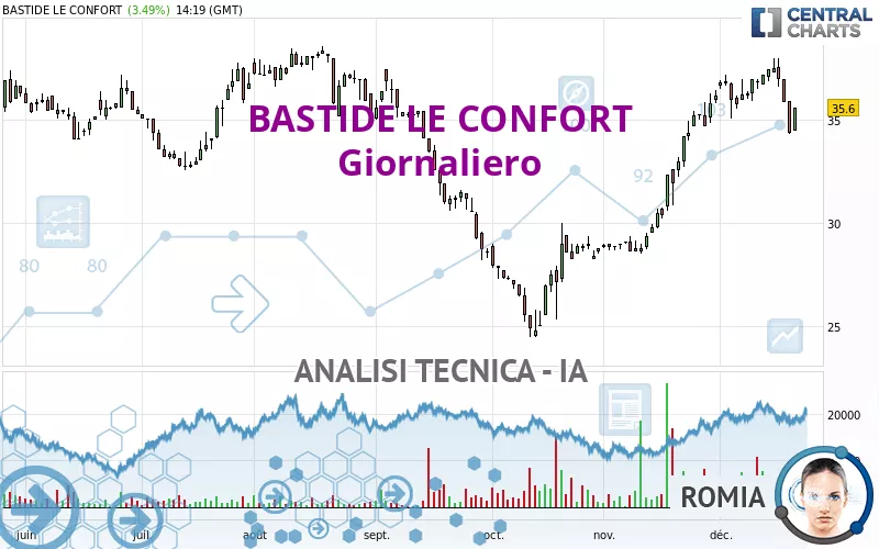 BASTIDE LE CONFORT - Giornaliero