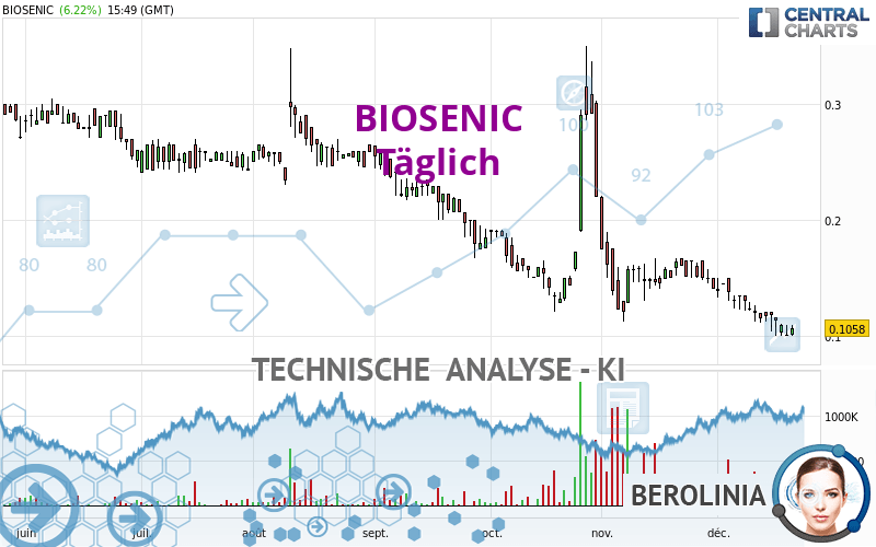 BIOSENIC - Daily