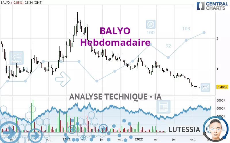 BALYO - Semanal