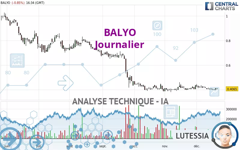 BALYO - Journalier