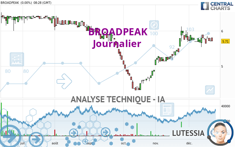 BROADPEAK - Täglich