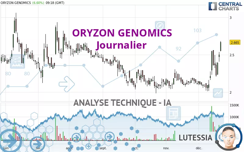 ORYZON GENOMICS - Journalier