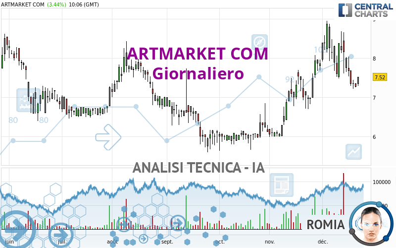 ARTMARKET COM - Journalier