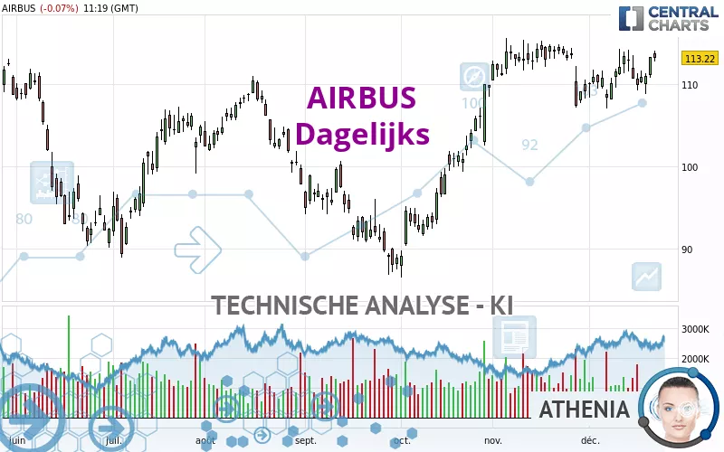 AIRBUS - Dagelijks