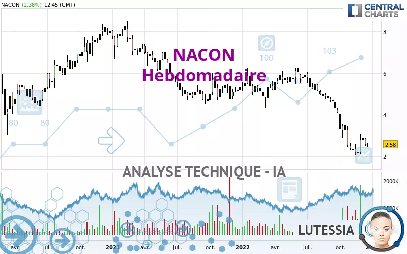 NACON - Wekelijks