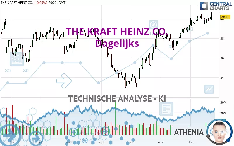 THE KRAFT HEINZ CO. - Giornaliero