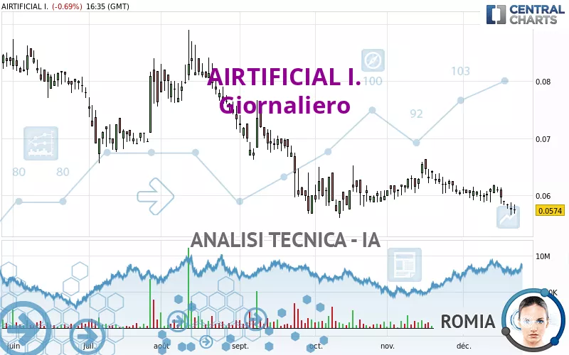 AIRTIFICIAL I. - Giornaliero