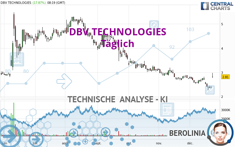 DBV TECHNOLOGIES - Dagelijks