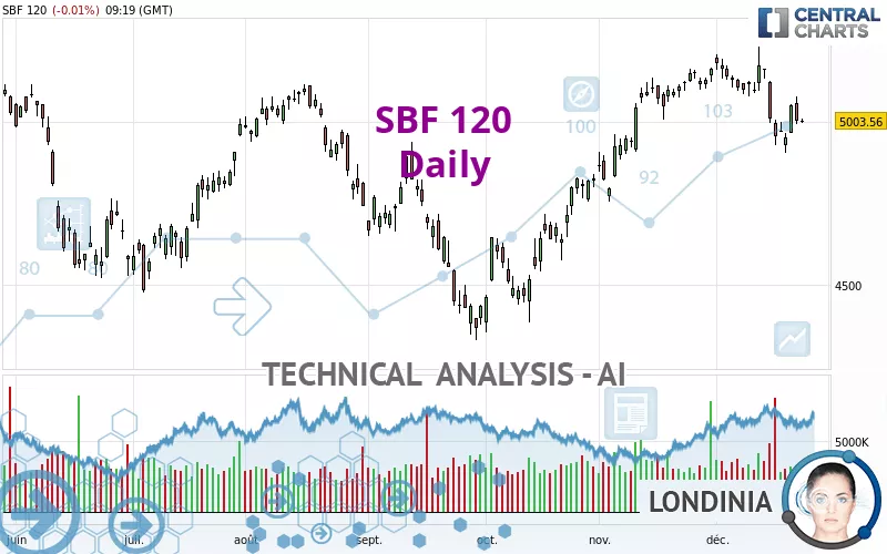 SBF 120 - Daily