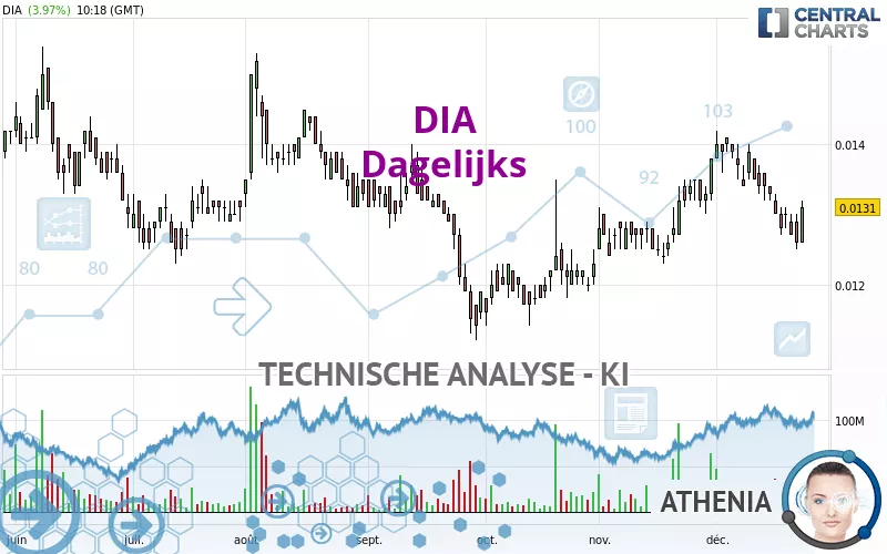 DIA - Dagelijks