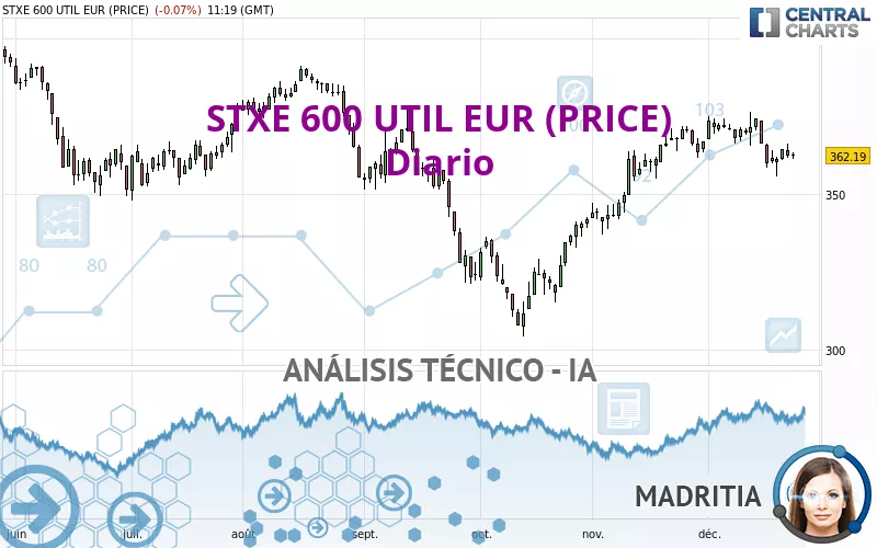 STXE 600 UTIL EUR (PRICE) - Diario