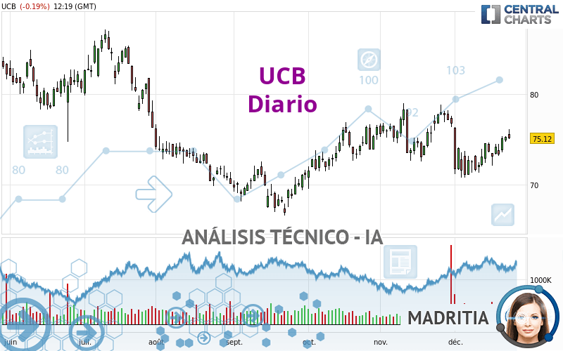 UCB - Giornaliero