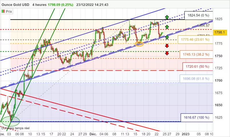 GOLD - USD - 4 uur