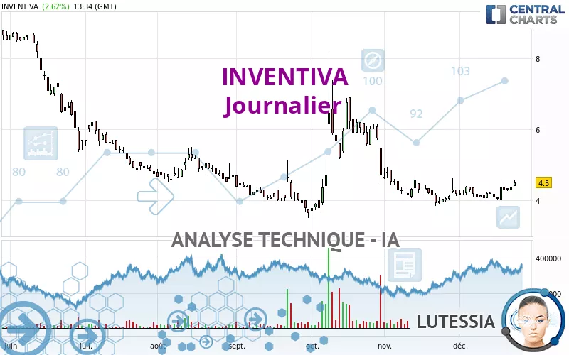 INVENTIVA - Täglich