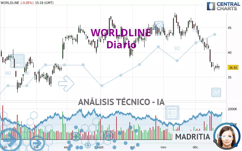 WORLDLINE - Diario