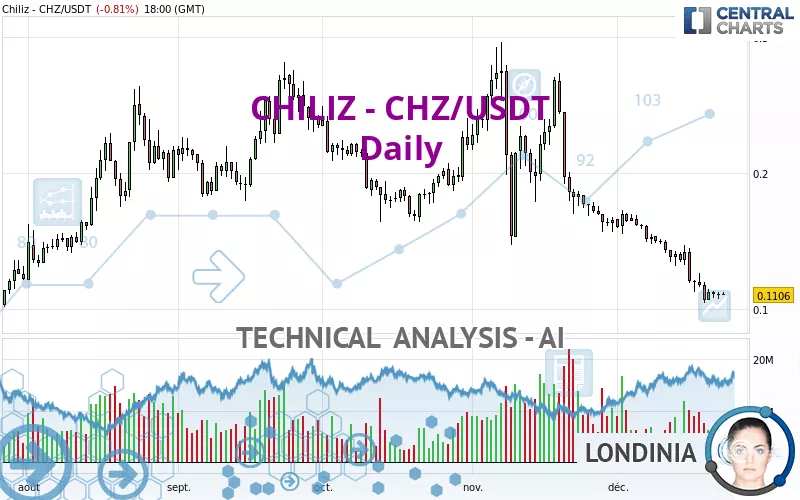 CHILIZ - CHZ/USDT - Daily