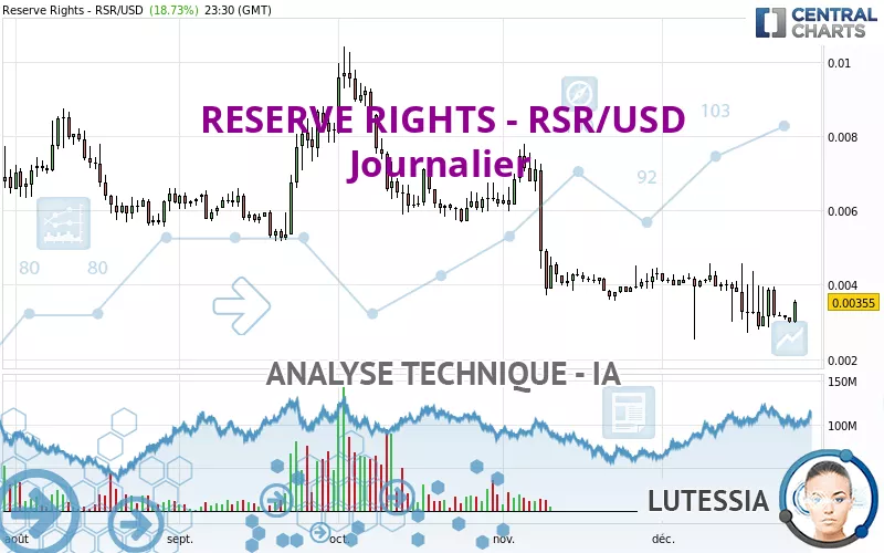 RESERVE RIGHTS - RSR/USD - Journalier