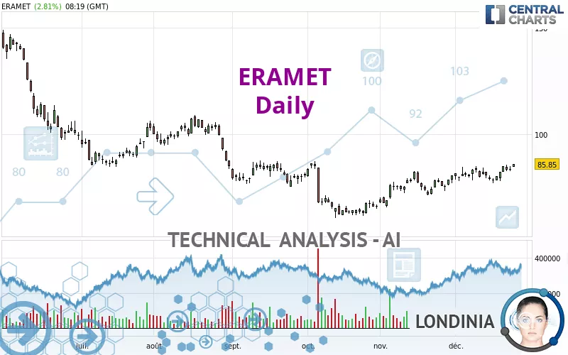 ERAMET - Daily