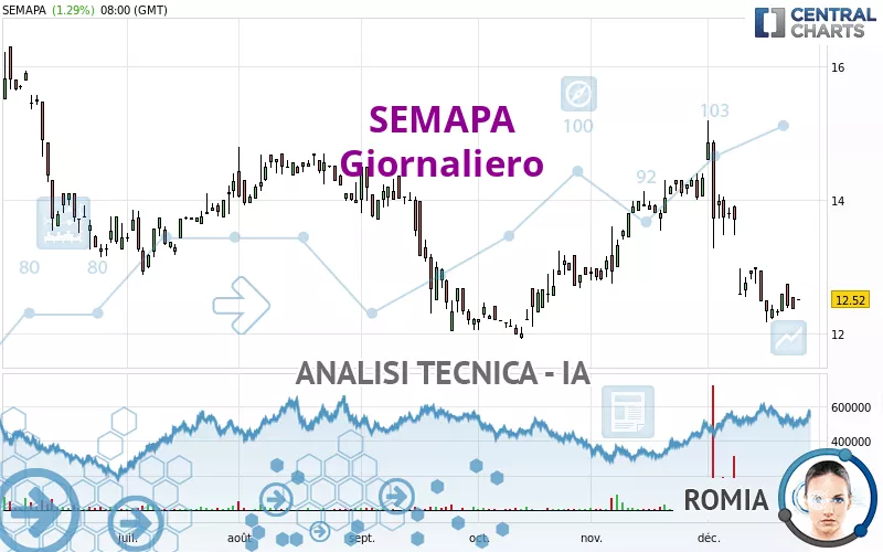 SEMAPA - Dagelijks