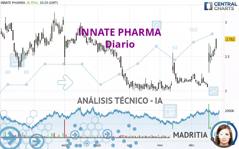 INNATE PHARMA - Diario