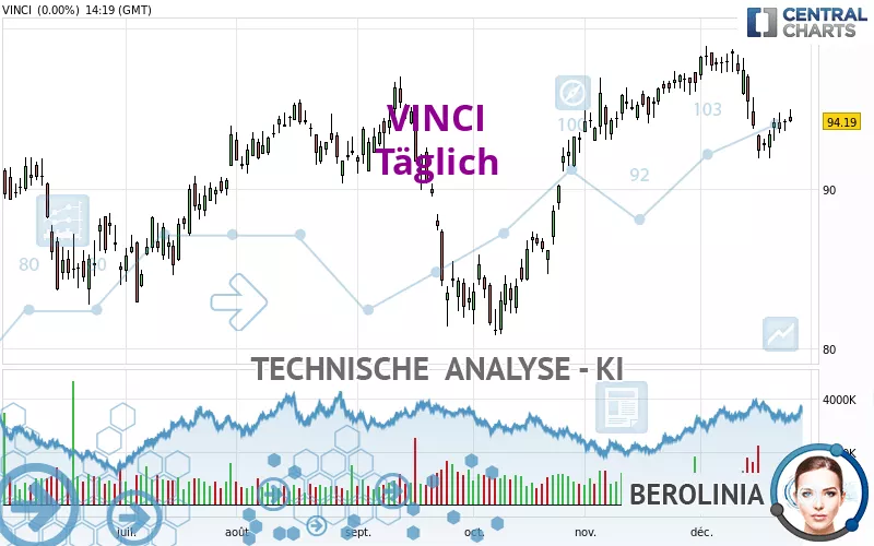 VINCI - Täglich