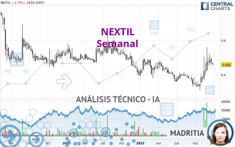 NEXTIL - Semanal