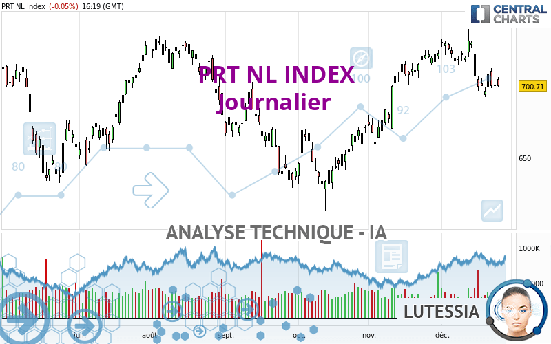 PRT NL INDEX - Journalier