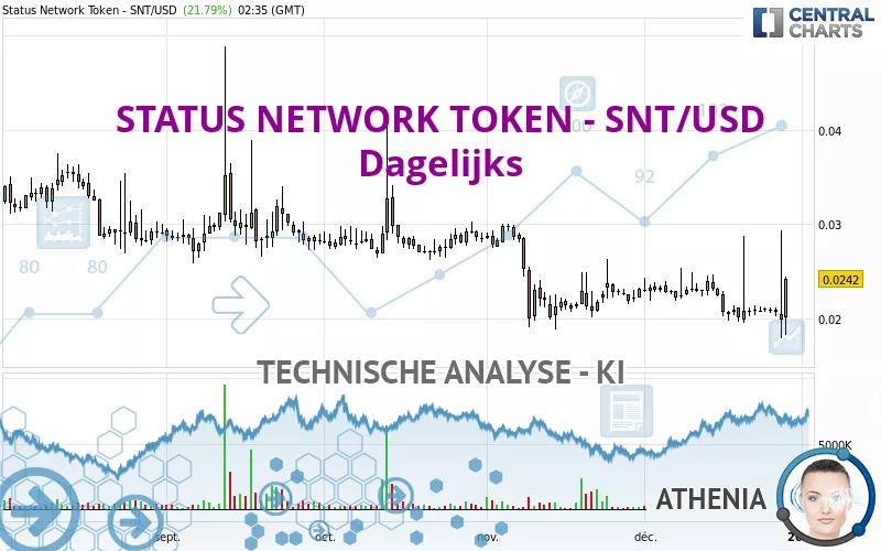 STATUS NETWORK TOKEN - SNT/USD - Journalier