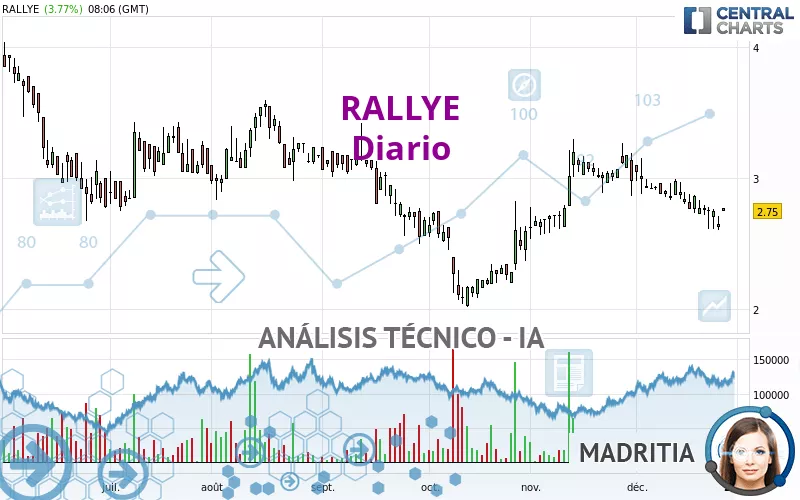 RALLYE - Diario